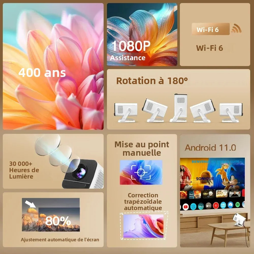 Rétroprojecteur LynCast HD Connecté